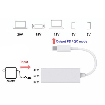 Καλώδιο φόρτισης προσαρμογέα νέου τύπου USB-C σε Magsafe2 για Macbook Pro 12/13/15 ιντσών