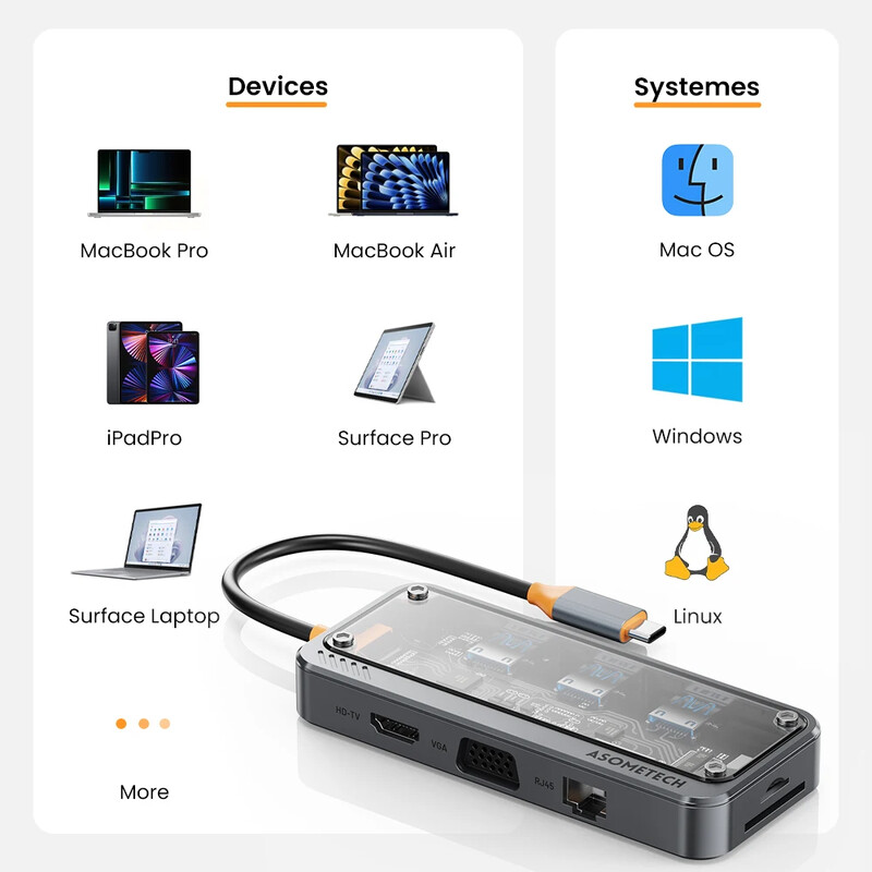 Prozirni USB C HUB 1000M RJ45 mrežni priključak PD 100W višenamjenska priključna stanica Splitter Tip C na HDMI-kompatibilni adapter