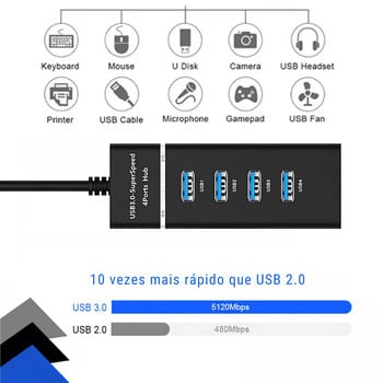 Hub USB Typ C3.0 για Xiaomi Lenovo Macbook Pro Docking Station USB C 4 in1 Docking Station Αξεσουάρ Laptop High Transmission