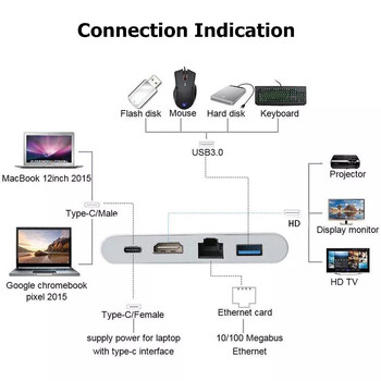 4-σε-1 Dock TypeC Hub HD4K HD φορητός φορητός υπολογιστής πολλαπλών λειτουργιών USB C Dock 4-in-1