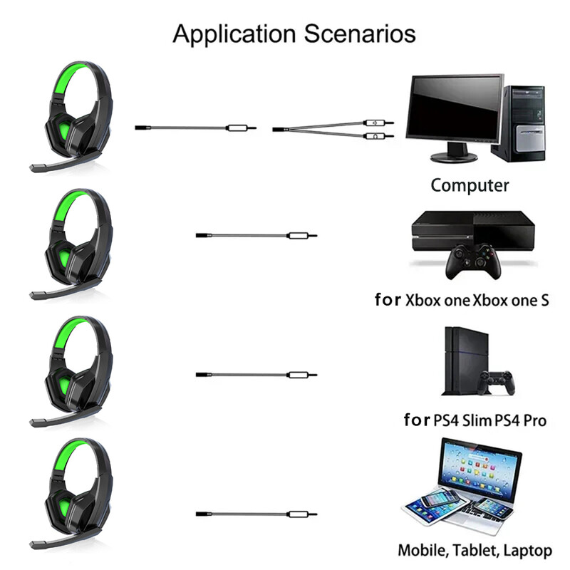 3,5 mm juhtmega mängukõrvaklapid Mäng Suured peakomplektid Mürasummutavad kõrvaklapid mikrofoni helitugevuse reguleerimisega PS4 PS5 sülearvuti jaoks
