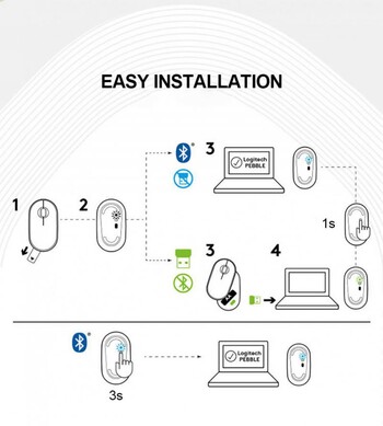 Silent Mouse M350 Bluetooth Dual -mold Ασύρματο ποντίκι γραφείου 2.4G+Bluetooth Διπλή λειτουργία Laptop Ποντίκι μπαταρίας υψηλής ακρίβειας