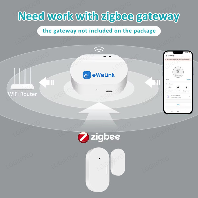 Ewelink ZigBee Vrata Prozor Pametni dom Magnetska ulazna vrata Otvoreno Zatvoreno Detektori APP Daljinski alarm Rad s Alexa Google Home