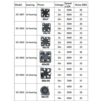 4010 12025 8010 30mm dc 5V 12V 24V ανεμιστήρας ψύξης Θήκη κινητήρα χωρίς ψήκτρες Quiet 40MM 50MM 60MM 80MM 120MM για εκτύπωση 3D 2PIN J17