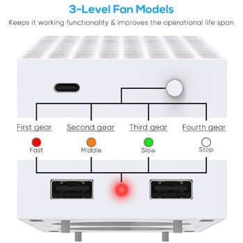 για Xbox Series S Cooling Fan Console Κάθετη βάση βάσης Εξωτερικό ψυγείο 2 θύρες USB Ανεμιστήρες 3 ταχύτητες για Xbox Series S Console