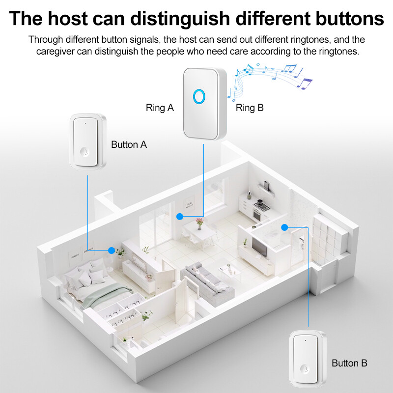 Bežični dojavljivač za starije osobe Dojavljivač za starije osobe SOS tipka za alarm Pametni poziv Punjenje sustava Može se postaviti uzicu Pogodno za obiteljsku bolnicu itd.