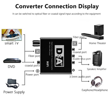 Αποκωδικοποιητής μετατροπέα ήχου HIFI ψηφιακό σε αναλογικό 32-192KHz DAC Amp 3,5mm AUX 2RCA Ενισχυτής ήχου Toslink Οπτική ομοαξονική έξοδος