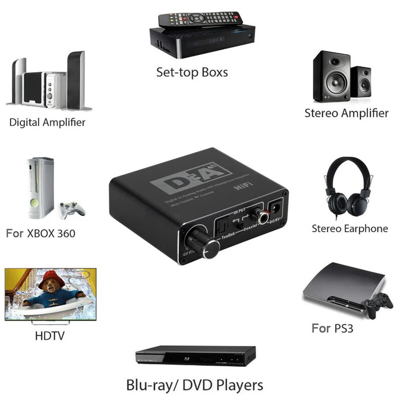 Convertor audio digital analogic HIFI Decodor 32-192KHz Amplificator DAC 3.5mm AUX 2RCA Amplificator Audio Toslink Ieșire coaxială optică