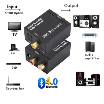 MnnWuu DAC ψηφιακό σε αναλογικό μετατροπέα ήχου Υποστήριξη Οπτικής ίνας Bluetooth Toslink ομοαξονικό σήμα σε αποκωδικοποίηση ήχου RCA R/L