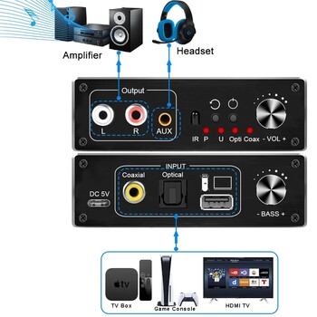 192KHz HiFi αποκωδικοποιητής ήχου DAC Τηλεχειριστήριο Τηλεόραση Οπτικός ομοαξονικός ενισχυτής ακουστικών USB OTG Προσαρμογέας μετατροπέα ψηφιακού σε αναλογικό