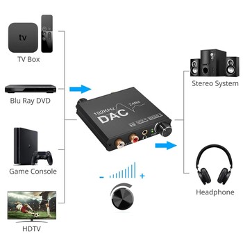 192KHz/24Bit DAC Ψηφιακός σε Αναλογικός Μετατροπέας Ήχου Ψηφιακός SPDIF Optical Toslink ομοαξονικό σε αναλογικό στερεοφωνικό L/R RCA και βύσμα 3,5mm