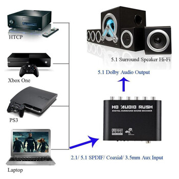 Ψηφιακό σε αναλογικό 5.1 καναλιών Stereo AC3 Audio DAC Converter Optical SPDIF Coaxial AUX 3,5Mm σε 6RCA Ενισχυτής αποκωδικοποιητή για τηλεόραση