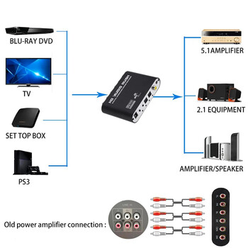 Ψηφιακό σε αναλογικό 5.1 καναλιών Stereo AC3 Audio DAC Converter Optical SPDIF Coaxial AUX 3,5Mm σε 6RCA Ενισχυτής αποκωδικοποιητή για τηλεόραση