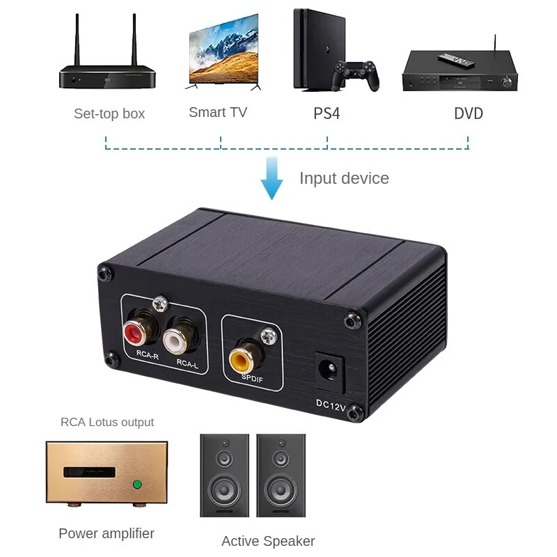 PCM56 *2 Класическа HIFI декодерна платка Коаксиален цифров към аналогов аудио DAC декодер 16BIT 48K Повече от TDA1541 DC12V