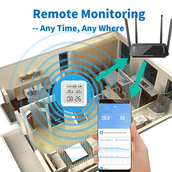 Tuya WIFI Zigbee Αισθητήρας θερμοκρασίας υγρασίας Ανιχνευτής εσωτερικών θερμομέτρων Smart Life Τηλεχειριστήριο Υποστήριξη Alexa Google Home