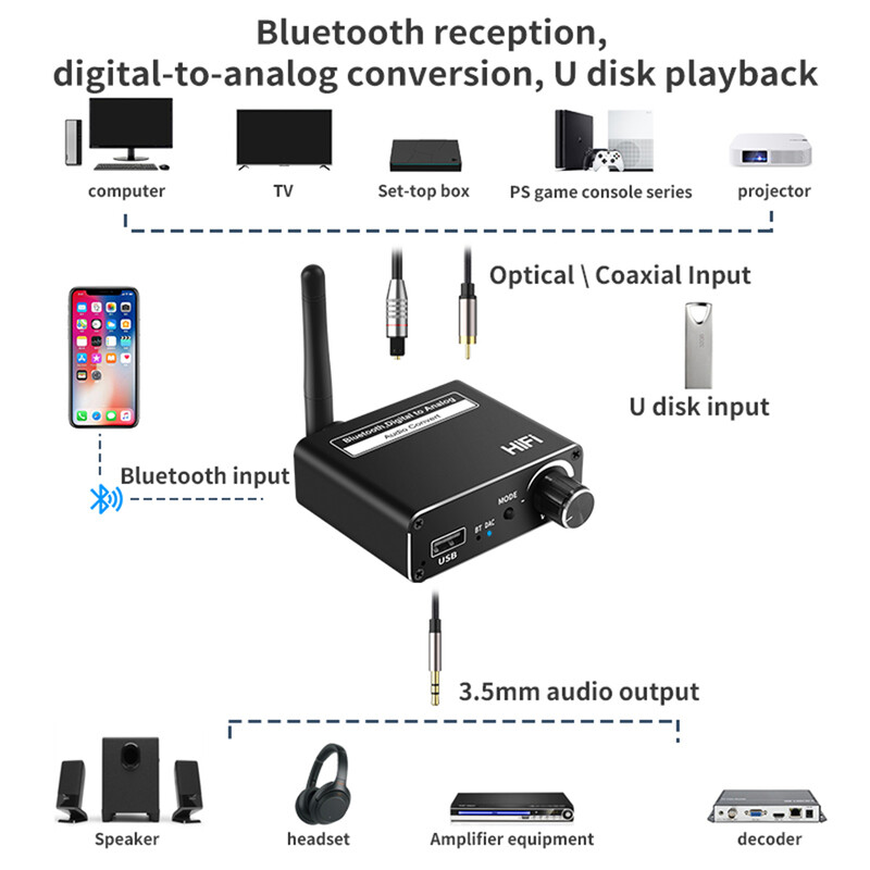 Convertor DAC digital la analog 192 kHz Bluetooth 5.0 fără fir cu căști Amplificator optic coaxial 3,5 mm Suport Adaptor audio USB