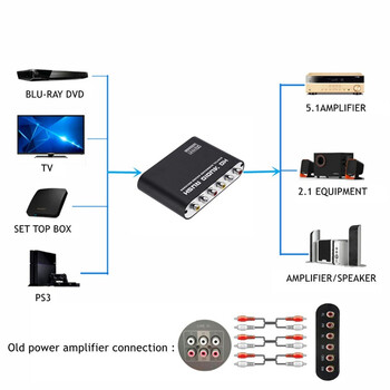 AC3 Audio Digital to Analog 5.1 Channel Stereo DAC Converter Optical SPDIF Coaxial AUX 3,5mm σε 6 RCA Ενισχυτής αποκωδικοποιητή ήχου