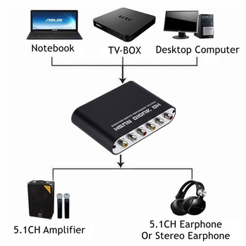 AC3 Audio Digital to Analog 5.1 Channel Stereo DAC Converter Optical SPDIF Coaxial AUX 3,5mm σε 6 RCA Ενισχυτής αποκωδικοποιητή ήχου