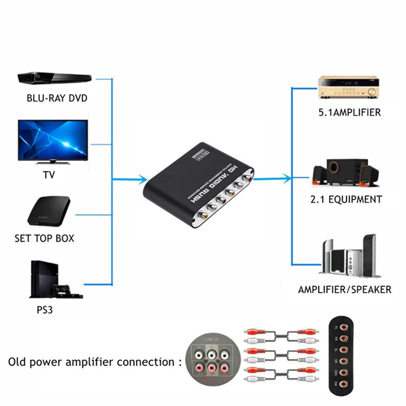 AC3 Audio Digital la Analog 5.1 Canale Stereo DAC Convertor Optic SPDIF Coaxial AUX 3.5mm la 6 RCA Decodor de sunet Amplificator
