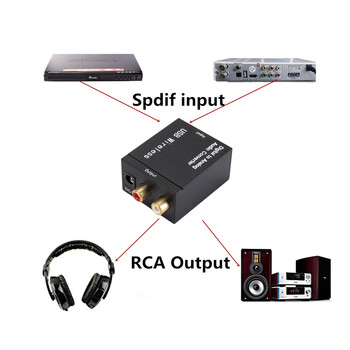 USB ψηφιακό σε αναλογικό μετατροπέα ήχου Οπτικής ίνας ομοαξονικό σήμα σε αναλογικό DAC Spdif Stereo Αποκωδικοποιητής ενισχυτής RCA Jack 3,5mm