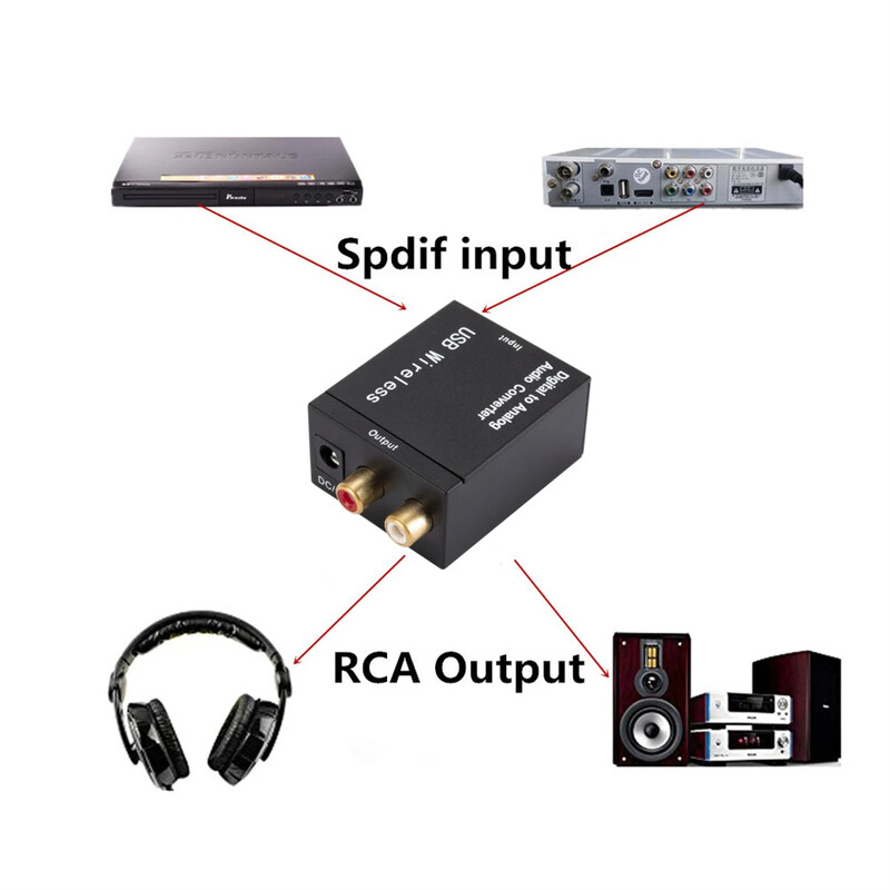 Convertor audio USB digital la analogic Fibră optică Semnal coaxial la analog DAC Spdif Stereo 3.5MM Jack RCA Amplificator Decodor