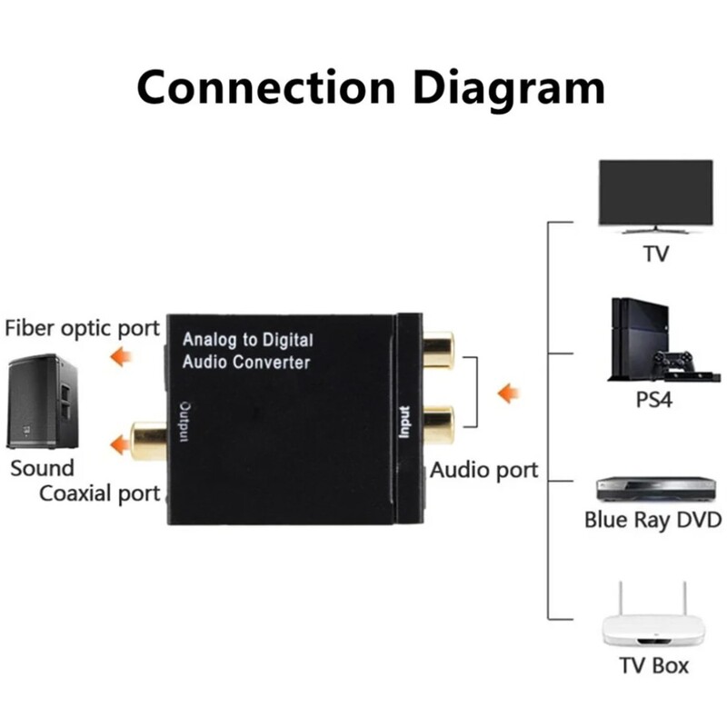 Analoog-digitaalmuundur ADC heli analoog-digitaalmuundur (optiline/koaksiaalne) optiline koaksiaalne RCA Toslink SPDIF-adapter