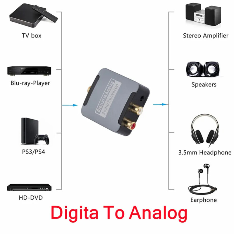 Convertor audio digital DAC analogic SPDIF optic Intrare coaxială Toslink la L/R RCA Jack de 3,5 mm Ieșire amplificator pentru căști