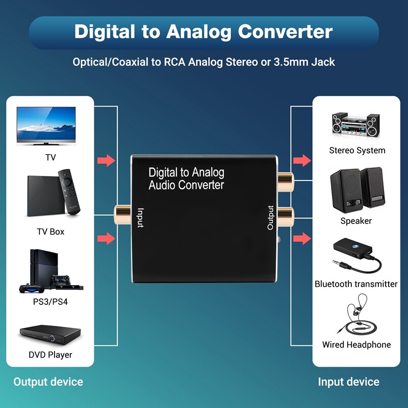 Convertor audio digital la analog, DAC digital SPDIF optic la analog RCA L/R și Adaptor audio stereo AUX de 3,5 mm