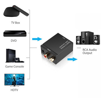 Μετατροπέας ψηφιακού σε αναλογικό ήχου Προσαρμογέας ήχου RCA για τηλεόραση Ψηφιακή ομοαξονική οπτική ίνα Toslink μετατροπέας αναλογικής εξόδου DAC