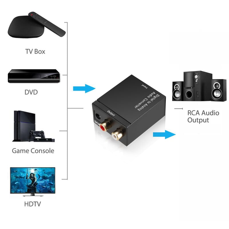 Digitālā–analogā audio pārveidotājs RCA audio adapteris televizoram, digitālais koaksiālās šķiedras optiskais Toslink DAC analogās izejas pārveidotājs