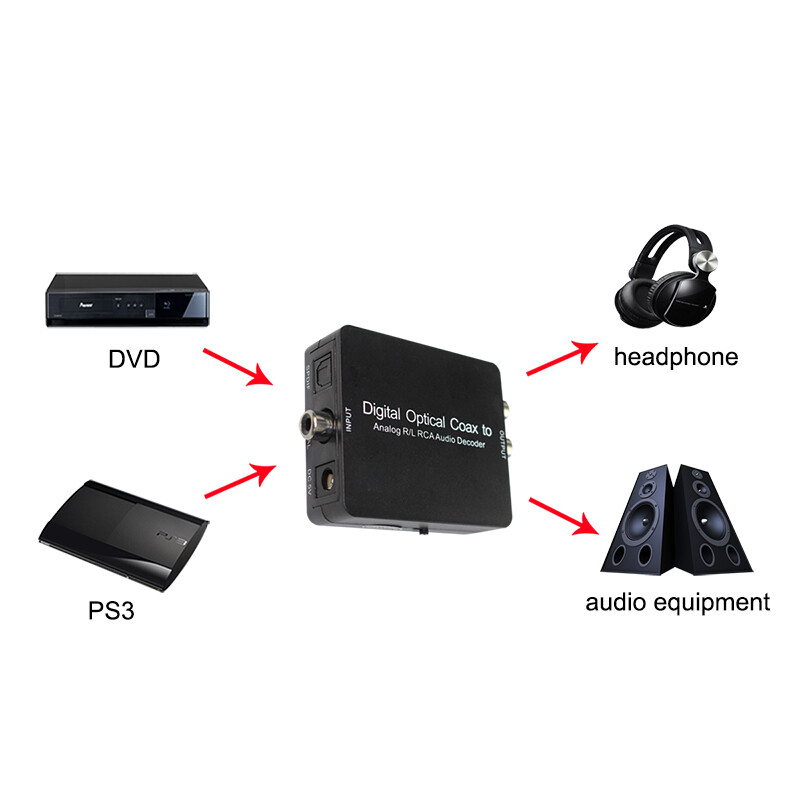 Audio dekodētājs SPDIF koaksiālais uz RCA Dolby DTS digitālajam pastiprinātājam Analogā pārveidotāja pastiprinātājam ar līdzstrāvas kabeli
