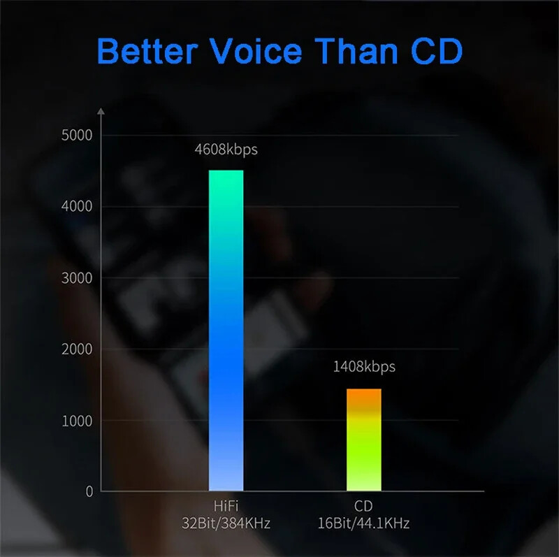 Realtek ALC5686 USB Type-C līdz 3,5 mm DAC austiņu pastiprinātājs 16-32Ω 125dB PCM 32b/384kHz digitālais dekodētājs augstas izšķirtspējas AUX audio adapteris