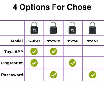 Ηλεκτρονική κλειδαριά Tuya Bluetooth Fingerprint Lodlock Ψηφιακή εφαρμογή κλειδώματος αποσκευών Προσωρινός κωδικός πρόσβασης απομακρυσμένα Παιχνίδια αποσυμπίεσης IP67