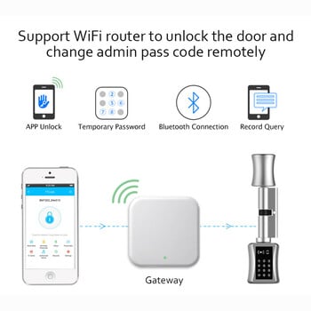 Gateway G2 wifi 2.4G Συνδυάστε την πύλη με την εφαρμογή TT LOCK