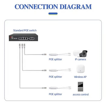 IEEE802.3af/at 48V to 12V POE Spliter Waterprrrof With Video / Power Adapter Cable Supply Module Injector for IP Camera Extender