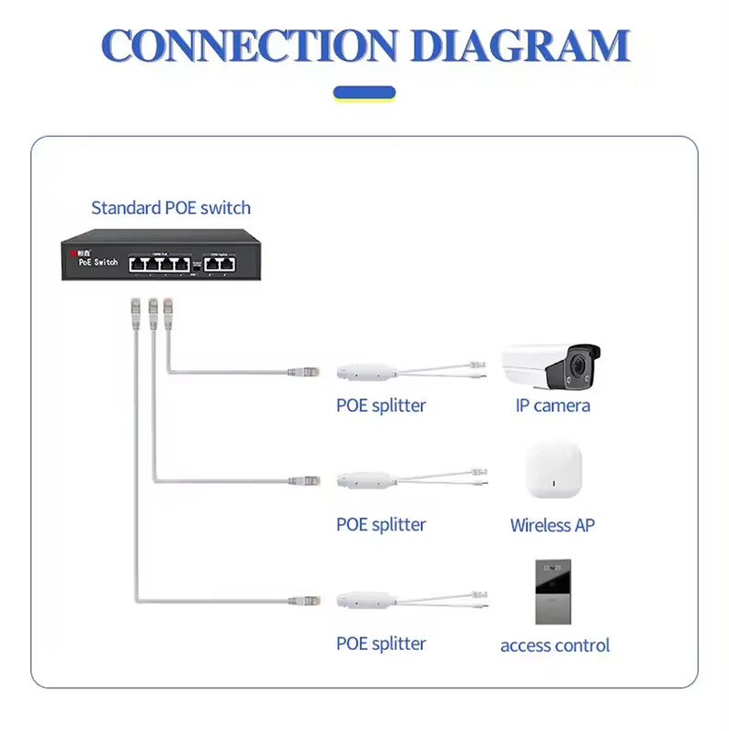 IEEE802.3af/at 48V до 12V POE сплитер Waterprrof с видео/захранващ адаптер Кабел Захранващ модул Инжектор за IP камера Extender