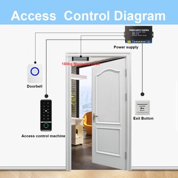 Tuya Fingerprint RFID System Control Access Smart Door Lock Electronic Gate Opener Home Digit Keypad Ηλεκτρικό Μαγνητικό Βιομετρικό