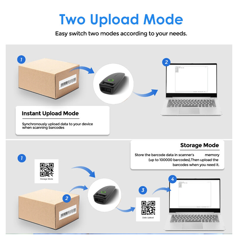 Мини баркод скенер USB кабелен/Bluetooth/ 2.4G безжичен 1D 2D скенер QR PDF417 EAN13 Data Matrix Баркод четец