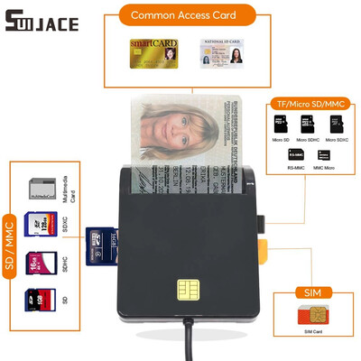 UTHAI X02 USB SIM Smart kártya olvasó bankkártya IC/ID EMV TF MMC kártyaolvasókhoz USB-CCID ISO 7816 7 8 10 Linux operációs rendszerhez