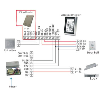 Μονάδα RFID Dual Frequency RFID Reader Wireless Module 5cm Reader Mode 13,56MHz 125KHz ISO14443A EM4100 For Arduino