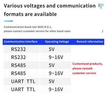 DC12V Αδιάβροχη συσκευή ανάγνωσης καρτών Rfid, με RS485, RS232, TTL Level Communication Control Access Card Reader