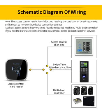 Αδιάβροχο RFID Dual Frequency 125Khz 13,56Mhz Smart Card Reader Wiegand 26 34 Interface Door Access Control Slave Card Reader