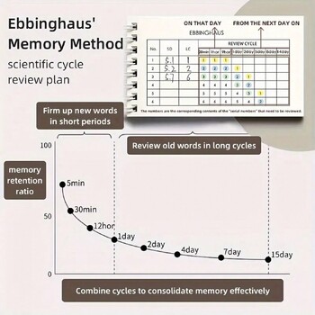 2 τεμάχια/Σετ Φορητό Sticky Note BookEnglish Word Memory BookPlanner On The Go Portable