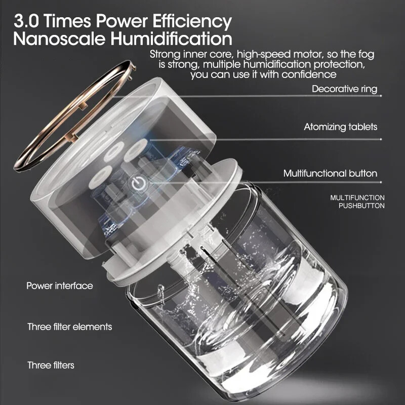 Ovlaživač zraka s raspršivačem od 2L s dvostrukim LED raspršivačem vlažnog mirisa eteričnog ulja Usb za automobil, kućni stolni ovlaživač zraka velikog volumena