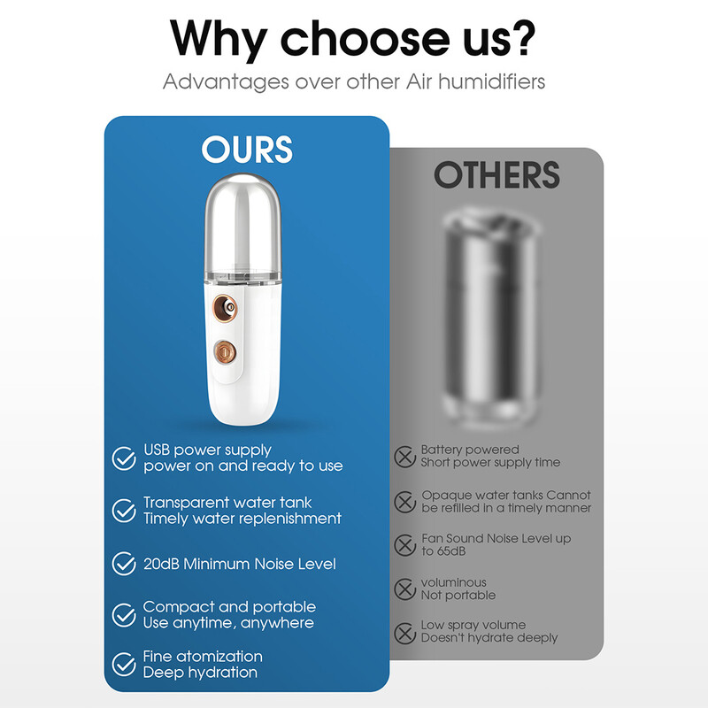 Mini parni aparat za lice Nano sprej hidratantni vaporizator Face Mist Hladni sprej Stroj Ovlaživač Prijenosni kozmetički ovlaživač