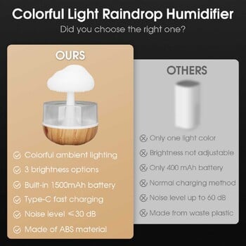 Rain Cloud Humidifier Rain Colorful Mushroom Cloud Raindrop Atmosphere Light Night Light Essential Oil Small Machine Aromatherapy