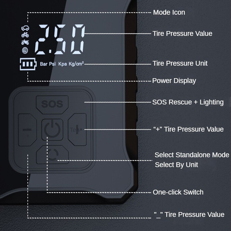 Bežični 150PSI zračni kompresor za automobil Višenamjenska električna zračna pumpa za napuhavanje guma za automobile, motocikle, čamce, kuglice za gume