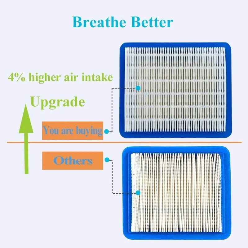 Filtru de aer JINGKE NOU-NOU 5 pachet 491588s compatibil BRS 491588 20332 3364 Filtru de aer premium pentru mașina de tuns iarba