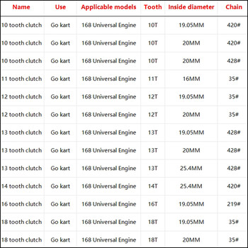 10/11/12/13/14/18T зъбен центробежен автоматичен съединител 16/19/20/25,4 мм за GO Kart Забавен минибайк Задвижващо зъбно колело 35/420/428 верига
