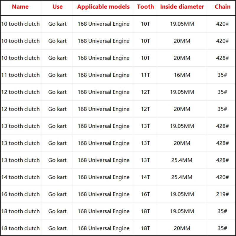 10/11/12/13/14/18T зъбен центробежен автоматичен съединител 16/19/20/25,4 мм за GO Kart Забавен минибайк Задвижващо зъбно колело 35/420/428 верига
